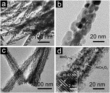 TEM images of (a, b) NiCo2O4 NWs and (c, d) NiCo2O4@MnO2 core–shell heterostructured NWs scratched from Ni foam. The inset of (d) shows a HRTEM image of MnO2 nanoflakes.