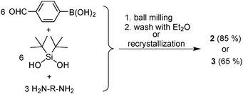 Synthesis of macrocycles 2 and 3 by mechanochemistry.