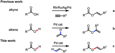 i mellemtiden Orator Regnbue Pd-catalysed direct dehydrogenative carboxylation of alkenes : facile  synthesis of vinyl esters - Chemical Communications (RSC Publishing)  DOI:10.1039/C2CC37779A