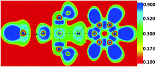 The electron localization functions (ELFs) of (CF3)4Au2(C5H5N)2. From left, the atoms are N–Au–Au–N.