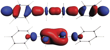 The Au(ii)–Au(ii) bonding orbitals of H4Au2(C5H5N)2 (isosurf. = 0.05 a.u.). For the real-world case X = –CF3, see the graphical abstract.