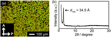 (a) Polarizing optical micrograph of 1 at 80 °C and (b) XRD pattern of 1 at 80 °C.