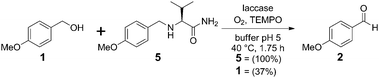Competitive oxidation of amine 5 and alcohol 1.