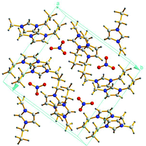 The crystal structure of [Emim]NO3 reported in the original communication.