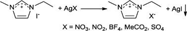 The salt metathesis route used to prepare air and moisture stable ILs.