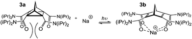 Photoisomerisation of 3a to 3b enables cation recognition and transport from chloroform to water.17