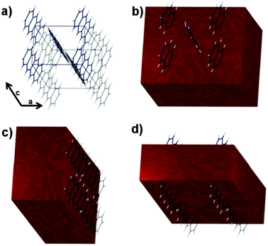 The crystal packing of tetracene and its arrangement relative to exposed crystal faces. (a) A simple unit cell for tetracene including crystallographic axes. Bond distances and molecular orientation can be found in ref. 40. (b–d) The unit cell shown with an overlaid macroscopic crystal face highlighting the portions of the molecules associated with the (ab) (ac) and (bc) faces of the unit cell.