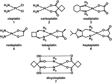 Molecular structures of some platinum anticancer drugs that are approved or undergoing clinical trials.