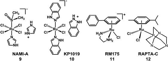 Molecular structures of RuIII anticancer complexes 9 and 10, and RuII arene complexes 11 and 12.