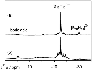 
          11B(1H) NMR spectra (128.38 MHz) recorded in D2O of (a) the as-prepared Y2(B12H12)3 and (b) Y2(B12H12)3 after heating to 450 °C for 5 h.