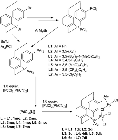 Synthesis of Phanephos ligands and their mononuclear and dinuclear palladium complexes. (S)-Phanephos derivatives are shown above, but in some cases both enantiomers were prepared.