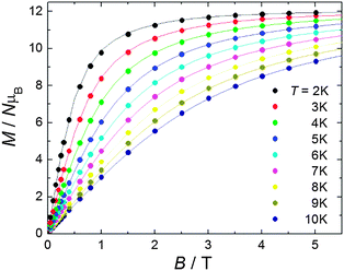 (Circles) Experimental isothermal magnetization curves for fields up to B = 5 T and taken at several T, as labelled. The solid lines are the calculated magnetization curves, see the main text for details.