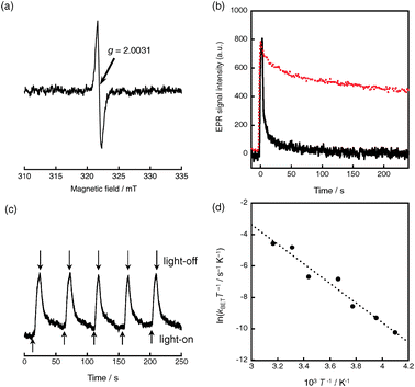 (a) EPR spectrum of the QuPh+–NA@sAlMCM-41 composite in the presence of adsorbed water under photoirradiation using a high-pressure mercury lamp and a UV cut-off filter (λ > 340 nm). (b) Time profile of the EPR signal intensity for QuPh˙–NA˙+@sAlMCM-41 in the absence (red dotted) or presence (black solid) of water at 316 K. (c) Time profile of the EPR signal intensity for QuPh˙–NA˙+@sAlMCM-41 in the presence of water upon intermittent photoirradiation for 2 seconds followed by 48 seconds in the dark at 316 K. (d) Plot of ln(kBETT−1) vs. T−1 for intramolecular back electron transfer of QuPh+–NA@sAlMCM-41 in the presence of water. The water-adsorbed sample was prepared by exposure of QuPh+–NA@sAlMCM-41 to water vapour at 313 K overnight under reduced pressure. The time profile at each temperature is indicated in Fig. S4 in ESI.