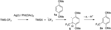 Silver-catalysed radical trifluoromethylation.