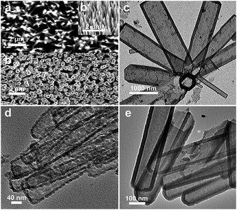 (a) SEM images of a ZnO NWA on a fluorine-doped tin oxide (FTO) substrate. Inset: tilt view (40°); (b) SEM image of an etched Si NTA (scale bars are 2 μm); TEM images of Si NTs of varying shell thickness: (c) relatively thick sidewalls of 100 nm on 500 nm ID hollow structure; scale bar = 1000 nm; (d) thin sidewalls, ∼10 nm, showing porous morphology; scale bar = 40 nm; (e) moderate thickness, ∼25 nm; scale bar = 100 nm.