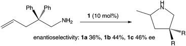 Catalytic hydroamination using [Nd(R-BOPA){N(SiMe3)2}2].