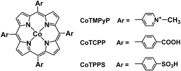 Cobalt Porphyrins As Homogeneous Catalysts For Water Oxidation Chemical Communications Rsc Publishing Doi 10 1039 C3cc43031f