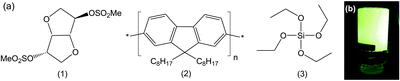 (a) Chemical structures of the gelator 5-di-O-methanesulfonyl-1,4:3,6-dianhydro-d-sorbitol (1), the conjugated polymer PFO (2), and the silica precursor TEOS (3). (b) Inverted PFO-organogel transcribed with silica (PFO-OG-Si) under UV excitation (λex = 366 nm).