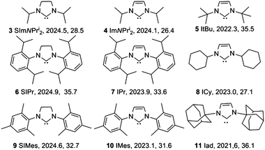 Ligands used for complex synthesis, compound number, abbreviation, Tolman Electronic Parameter (cm−1), buried volume (%).