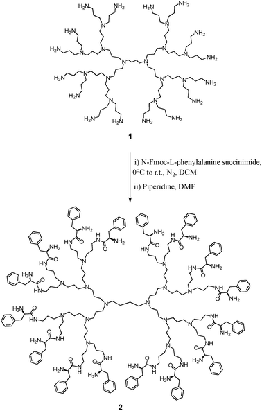 Synthesis of chiral dendrimer 2.