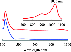 UV-vis-NIR absorption spectra of the product solution by electrochemical reduction of [Li+@C60](PF6−) (red line) and starting [Li+@C60](PF6−) solution (blue line) in o-DCB. The inset shows the expanded view of the NIR region of the spectrum of the product.