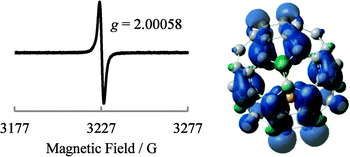 ESR spectrum of the product measured at 77 K (left) and calculated spin density (B3LYP/6-31G* method) of Li+@C60˙− in the optimised structure (right).