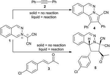 Butler's solid vs. liquid dipolar cycloadditions.
