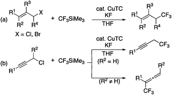 (a) Copper-catalyzed nucleophilic trifluoromethylation of allylic halides. (b) Copper-catalyzed nucleophilic trifluoromethylation of propargylic halides (this work).