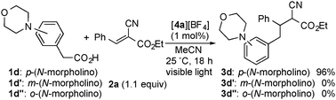 Effect of the position of the amino group on reactions of 1d, 1d′, and 1d′′ with 2a.