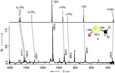 IR spectrum and structure (bond lengths in Å, angles in deg.) of 3. Top: computed at AE-CCSD(T)/cc-pVTZ (harmonic approx., no scaling); bottom: experimental (Ar matrix, 10 K) difference spectrum, obtained by subtracting the spectrum of the photolyzed matrix (254 nm, 15 h) from the non-irradiated pyrolysis products of precursor 4a (2 h at 660 °C), bands of 7 are marked with *.