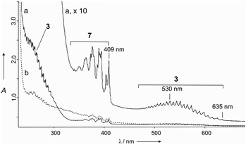 The UV/Vis absorption spectrum of the matrix isolated (Ar, 10 K) pyrolysis products of precursor 4a (2 h pyrolysis at 660 °C); upper trace (×10); (b) after 50 min irradiation with 248 nm light (KrF excimer laser).