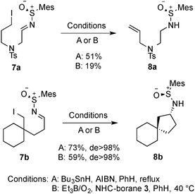 Investigation of aliphatic radical precursors.