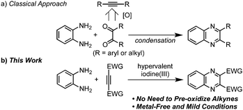 Synthetic approaches to quinoxalines.