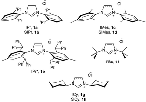 NHC·HCl salts used in this study.