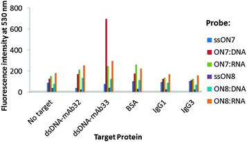 Fluorescence detection of monoclonal autoantibodies (ESI).
