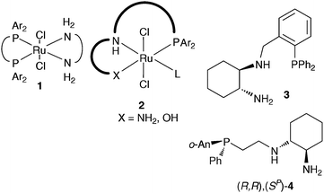 Schematic of the Noyori catalysts and the systems studied in St Andrews.