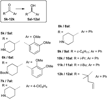 Substrates (k) reduced to alcohols (al) in this study.