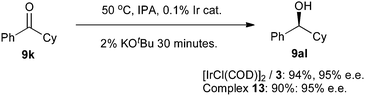 Transfer hydrogenation using the Ir–phosphinediamine system is rapid and highly selective.