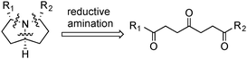 Retrosynthetic analysis.