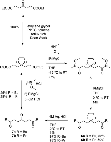 Synthesis of cyclisation precursors.