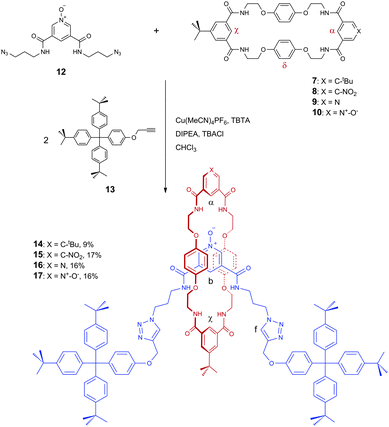 Neutral [2]rotaxane syntheses via an anion templated threading-followed-by-stoppering strategy.