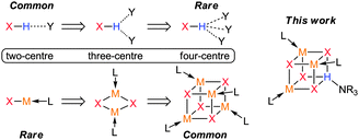 Typical structural motifs for hydrogen (top) and Li/Na (bottom).