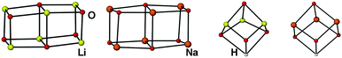 Central cores in complexes 3–6 (from left to right).