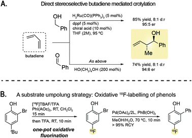 (A) Direct stereoselective butadiene mediated crotylation. (B) A substrate umpolung strategy for the or the radiochemical synthesis of aryl fluorides (ref. 13). L = 2-amino-4,6-dihydroxypyrimidine.