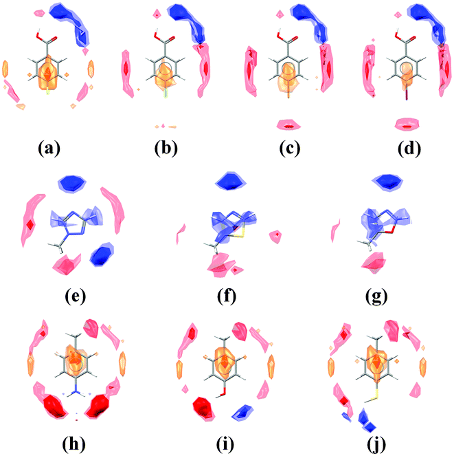 Interaction maps shown for selected isolated molecules: fluoro- (a), chloro- (b), bromo- (c) and iodo-benzoic acid (d); methyl-triazole (e), methyl-thiazole (f) and methyl-oxazole (g); amino- (h), hydroxy- (i) and sulfhydryl-toluene (j). Regions of acceptor likelihood are shown in red, donors in blue and hydrophobic groups in orange.