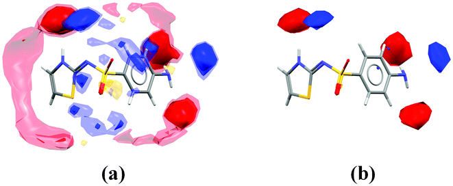 Interaction maps shown around the molecular conformation of sulfathiazole in polymorph V with; (a) contour levels 2, 4 and 6 shown using increasing levels of opacity, (b) only contour level 6 shown.