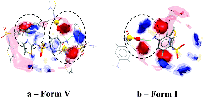 Interaction maps shown within packing patterns in the crystal structures of forms V (a) and I (b).