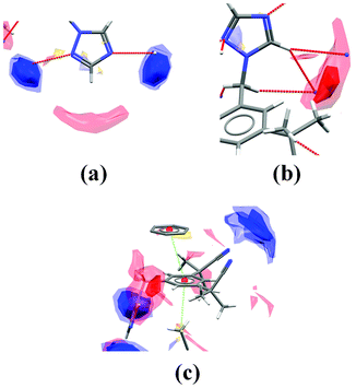 Images of the packing and interaction preferences in three sections of the anastrozole crystal structure.