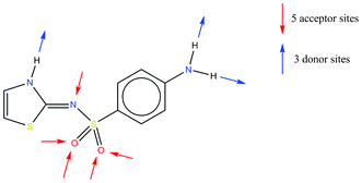 Chemical diagram of sulfathiazole.