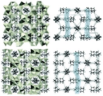 Structure of [H2DABCO]3Cu16Cl22 viewed down the a (top)- and b (bottom)-axes showing the DABCO molecule positions and delineating the pore connectivity. On the left hand side of each diagram the CuCln polyhedra are shown, while these are omitted on the left in the otherwise identical view; shortest intermolecular DABCO interactions (C–C distances between 3 and 6 Å) are shown as dashed lines.